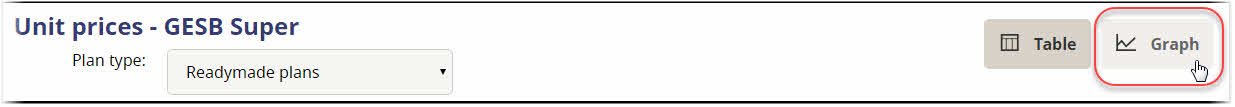 This image highlights the graph icon on the unit prices page of the website. The graph icon is located next to the table icon on the right hand side of the page. 