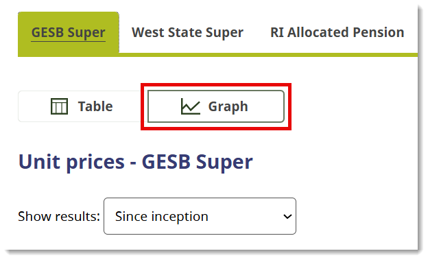 A button with a graph icon is on the right side of the unit prices webpage. Selecting this button allows you to view unit prices in a graph format.
