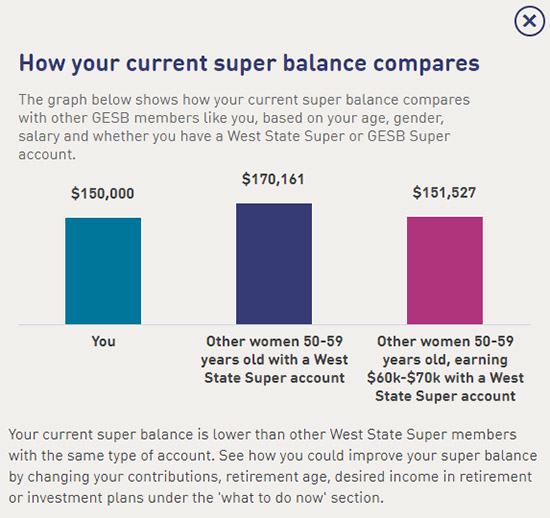 Shows an image of the 'How your current super balance compares' graph within the Retirement planning calculator