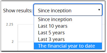 This image shows the ‘Show results’ drop down menu on the unit prices page of the website. Here you can select to show the unit prices from the past 3 months, since inception, last 10 years, last 5 years, last 3 years and financial year to date.