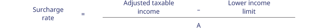 Surcharge rate equals adjusted taxable income minus lower income limit divided by A