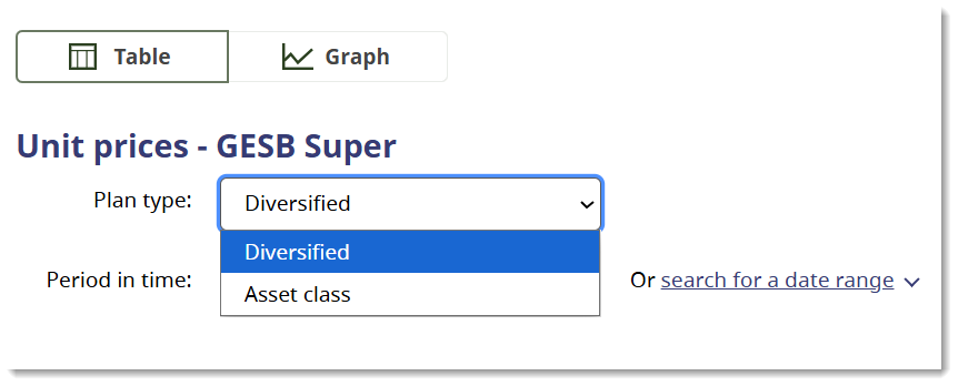 Two drop-down menus near the top of the unit prices webpage allow you to choose the investment option and period in time that you’d like to view unit prices for.