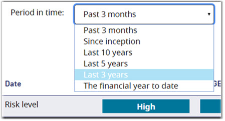 This image shows the ‘Period in time’ drop down menu on the unit prices page of the website. Here you can select to show the unit prices from the past 3 months, since inception, last 10 years, last 5 years, last 3 years and financial year to date. 